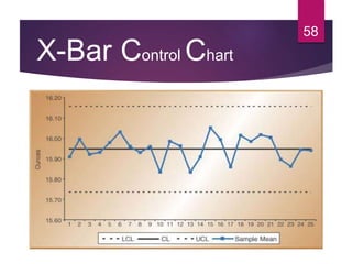 X-Bar Control Chart
58
 