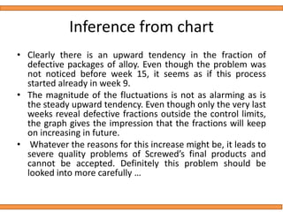 Inference from chart
• Clearly there is an upward tendency in the fraction of
defective packages of alloy. Even though the problem was
not noticed before week 15, it seems as if this process
started already in week 9.
• The magnitude of the fluctuations is not as alarming as is
the steady upward tendency. Even though only the very last
weeks reveal defective fractions outside the control limits,
the graph gives the impression that the fractions will keep
on increasing in future.
• Whatever the reasons for this increase might be, it leads to
severe quality problems of Screwed’s final products and
cannot be accepted. Definitely this problem should be
looked into more carefully …
 