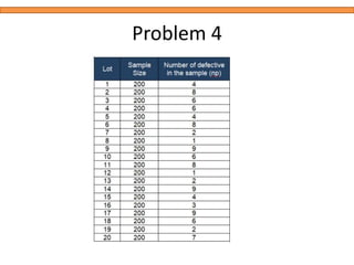 Problem 4
 