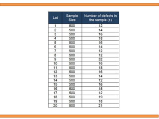 Quality control tool afor  process  capabilities