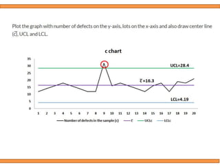 Quality control tool afor  process  capabilities