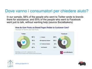 www.gruppolen.it
Dove vanno i consumatori per chiedere aiuto?
In our sample, 58% of the people who went to Twitter wrote to brands
there for assistance, and 55% of the people who went to Facebook
went just to talk, without wanting help (source Socialbakers)
 
