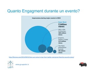 www.gruppolen.it
Quanto Engagment durante un evento?
http://fortune.com/2015/09/21/here-are-some-tv-tips-from-twitter-everyones-favorite-second-screen/
 