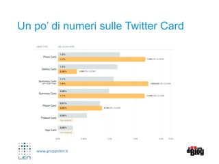www.gruppolen.it
Un po’ di numeri sulle Twitter Card
 