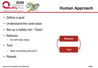 A journey to automatic Java refactoring
Human Approach
▪ Define a goal
▪ Understand the code base
▪ Set up a safety net - Tests!
▪ Refactor
▪ Go with baby steps
▪ Test
▪ Does everything still work?
▪ Repeat
Slide 7
Refactor
Test
 