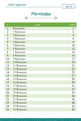 Ditët e agjëruesit
 52

Përmbajtja
‫الصفحة‬‫العنوان‬‫م‬
1Parathënie1
21 Ramazan2
42 Ramazan3
63 Ramazan4
84 Ramazan5
105 Ramazan6
126 Ramazan7
147 Ramazan8
168 Ramazan9
179 Ramazan10
1910 Ramazan11
2111 Ramazan12
2312 Ramazan13
2513 Ramazan14
2714 Ramazan15
2815 Ramazan16
2916 Ramazan17
3117 Ramazan18
3318 Ramazan19
3519 Ramazan20
3620 Ramazan21
3821 Ramazan22
4022 Ramazan23
4223 Ramazan24
4324 Ramazan25
 