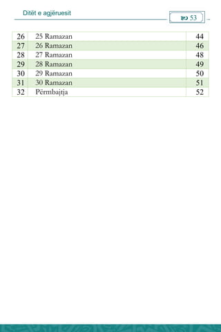 Ditët e agjëruesit
 53

4425 Ramazan26
4626 Ramazan27
4827 Ramazan28
4928 Ramazan29
5029 Ramazan30
5130 Ramazan31
52Përmbajtja32
 
