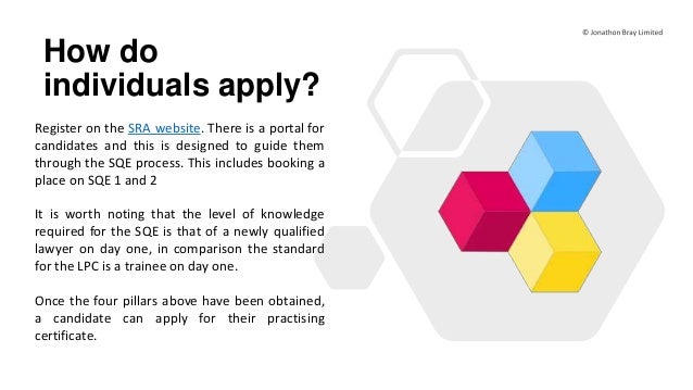 How do
individuals apply?
Register on the SRA website. There is a portal for
candidates and this is designed to guide them...