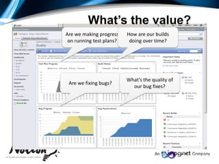 Step 2: Defining/Reporting of “Done”What is the end goal?