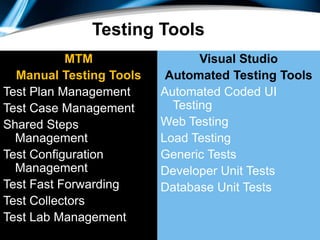 Build ReportCheck code in TFS+ Associate Work Item+ TFS Build script= Build Report