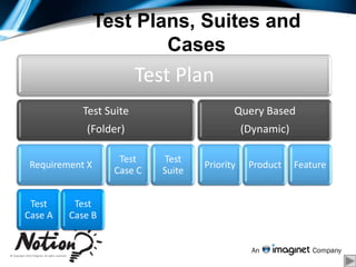 Step 4: Manual Testing ToolsHow do we keep track of Testing?