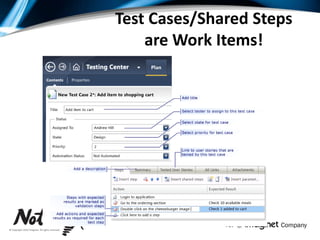 Test Plans, Suites and Cases