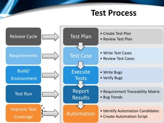 Integrate Work Frequently