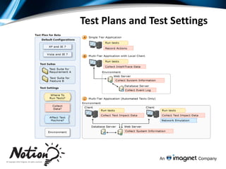 Testing Done RightTest ManagerManual Testing for the 21st centuryPlan, Manage and Execute tests from one placeFile rich & actionable bug during manual testingPerform Exploratory testing