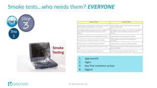 Smoke tests…who needs them? EVERYONE
© 2015 Keynote, LLC
1. app launch
2. login
3. key first common action
4. logout
 