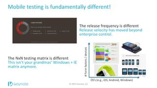 Mobile testing is fundamentally different!
© 2015 Keynote, LLC
The release frequency is different
Release velocity has moved beyond
enterprise control.
OS’s (e.g., iOS, Android, Windows)
#Formfactors/devices
The NxN testing matrix is different
This isn’t your grandmas’ Windows + IE
matrix anymore.
 