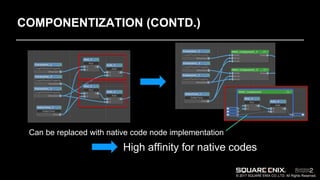 AI AND FUNDAMENTAL GAME TECHNOLOGIESIN FINAL FANTASY XV | PDF