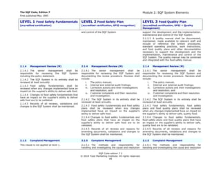 Sqf Module 2 Sqf code ed-7.2-july | PDF