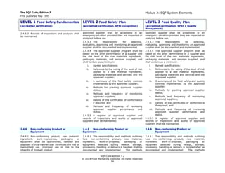 Sqf Module 2 Sqf code ed-7.2-july | PDF