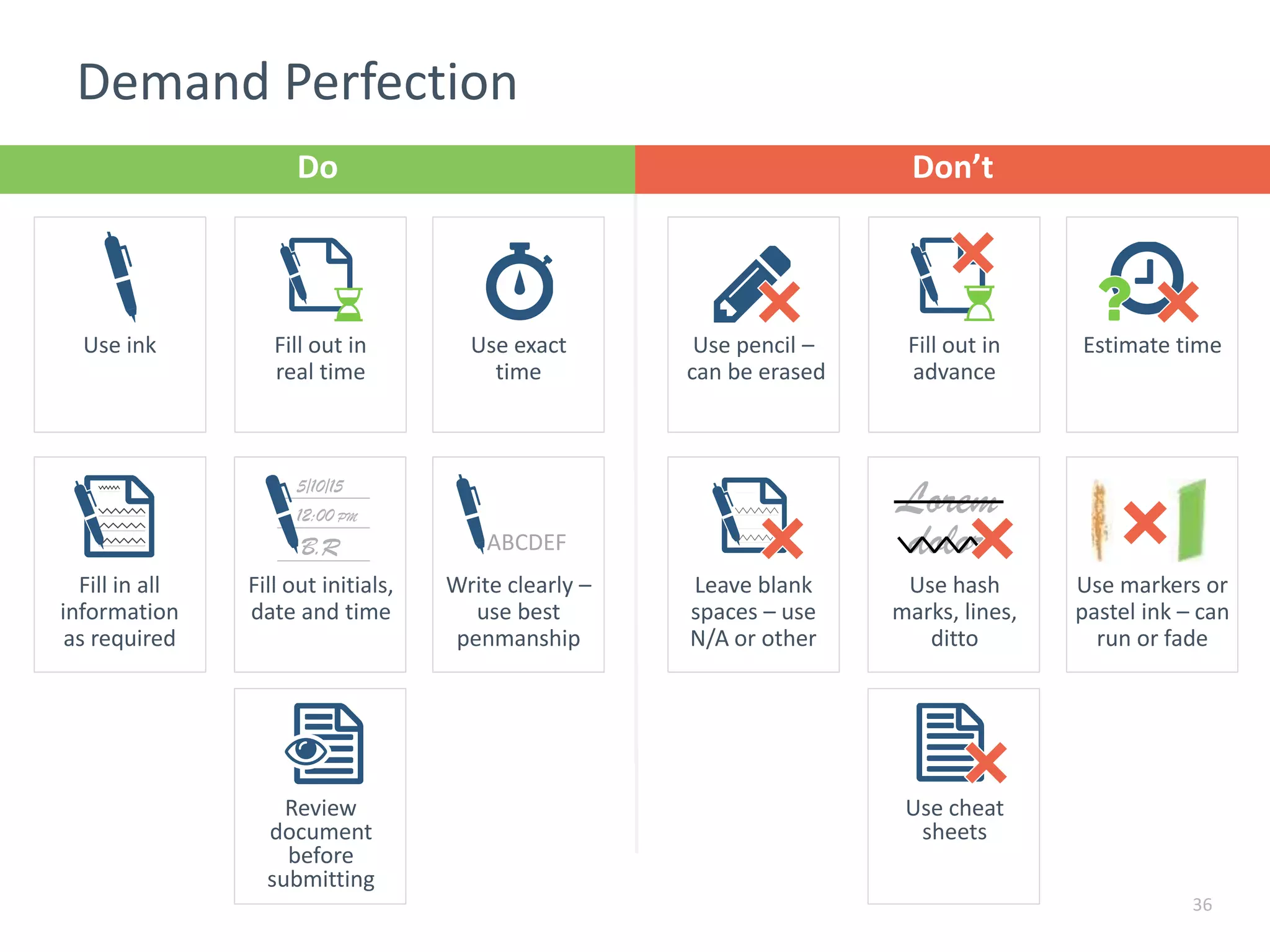 Demand Perfection
36
Do Don’t
Use ink Fill out in
real time
Fill out initials,
date and time
ABCDEF
Review
document
before
submitting
Use exact
time
Fill in all
information
as required
Write clearly –
use best
penmanship
Use pencil –
can be erased
Fill out in
advance
Use hash
marks, lines,
ditto
Use cheat
sheets
Estimate time
Leave blank
spaces – use
N/A or other
Use markers or
pastel ink – can
run or fade
 