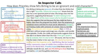 Analyzing Mrs Birling's Ignorance and Coldness in An Inspector Calls | PPTX