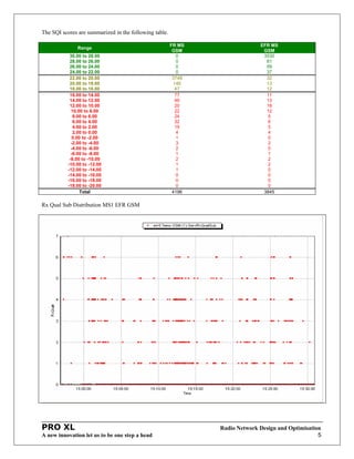 Sqi Design Sqi analyisis | PDF