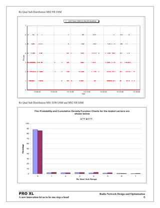 Sqi Design Sqi analyisis | PDF