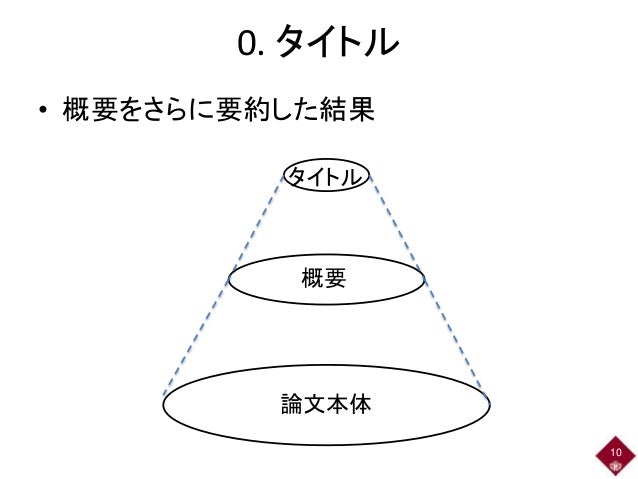 Sqip研究会14 ミニ講座 論文の書き方入門 14年11月7日