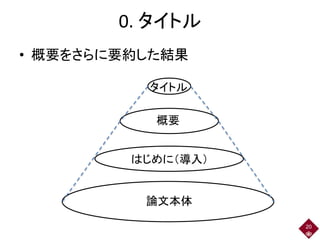 0. タイトル
• 概要をさらに要約した結果
20
タイトル
概要
論文本体
はじめに（導入）
 