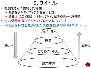 0. タイトル
• 概要をさらに要約した結果
– 問題解決やアイディアが際立つように
– 読者は、ここで惹きつけられて入り、以降の具体化を期待
• NG 『効果的なレビューのプロセスについて』
• OK 『品質特性を観点とした欠陥発見効率の高いレビュー』
5
タイトル
概要
論文本体
はじめに（導入）
具体化 抽象化
 