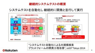 継続的システムテストの概要
6
システムテストを自動化し 継続的に開発と並行して実行
“システムテスト自動化による大規模検索
プラットフォームの開発工程改善”, JaSST’Tokyo 2014
 