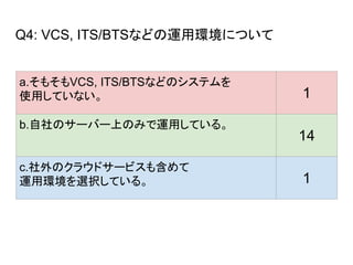 Q4: VCS, ITS/BTSʤɤ\íhˤĤ
a.⤽VCS, ITS/BTSʤɤΥƥ
ʹäƤʤ 1
b.Υ`Щ`ϤΤߤ\äƤ롣
14
c.Υ饦ɥ`ӥ⺬
\íhxkƤ롣 1
 