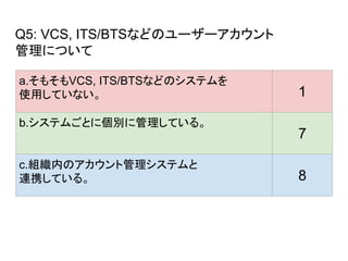 Q5: VCS, ITS/BTSʤɤΥ``
ˤĤ
a.⤽VCS, ITS/BTSʤɤΥƥ
ʹäƤʤ 1
b.ƥऴȤ˂e˹Ƥ롣
7
c.MڤΥȹƥ
BЯƤ롣 8
 