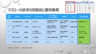 ޥ`5Ah\ØI
2018/9/13 SQIP2018 ?峾Ա.ٴǰǷֿƻ 15

A
褤  ꥢ륿
åvB
ƥBЯ
 ȥꥯ \ÌI
5 ԤƤʼ  ꥢ륿
IUȳɹ
ȫһ
٤ƤνU
_JǤ
ĸ ͥʥå
4 ʤ¤ˤʤ
ʤ
 ۤܥꥢ륿
Iȳɹ郎
ͬڤϤ
IM״
rҊ
ĸ ץ
3
б }
ХåI
礤ꥢ륿
IȤvB
ʤ
ӛdȤ
ХХ
ʤ
åꥹ
`
2 ܤ˺Ϥ碌 } ХåI IȤvBϱ
ΰդ
ߡ
ʤ n}
1 ʹ  ХåI ʤ ٤ʤ ʤ Ո
 