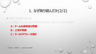 1. ʤȡM(2/2)
? FǤΆ}䐘
? }Redmineä˷`ӥǥ󥰤ˆ}
A`γȤΆ}
B˾}
Cĩ`ƥ饷`εͤ
2018/9/13 SQIP2018 ?峾Ա.ٴǰǷֿƻ 17
 