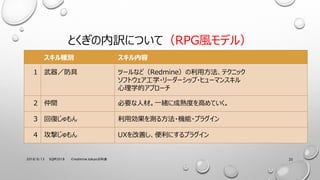ȤUˤĤƣRPGLǥ룩
20
Ne 
1  ĩ`ʤɣRedmine÷ƥ˥å
եȥѧ?``å?ҥ`ޥ󥹥
ѧĥץ`
2 g Ҫ˲ġһw˳ȤߤƤ
3 ؏ͤ Äy뷽?C?ץ饰
4 Ĥ UXƤˤץ饰
2018/9/13 SQIP2018 ?峾Ա.ٴǰǷֿƻ
 