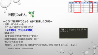 ؏ͤ
24
?YǤ뤫顢äʤ?
?ӡȥ`
åȤ˴_J
ˤ åȤ
?vB
ĚsvBԤ٤Ƥ狼
?ͬxZͬxZ{yһ
?ʥåδy
`΄ʻRedmineǸ٤ȫė뷽EVM
2018/9/13 SQIP2018 ?峾Ա.ٴǰǷֿƻ
 