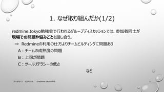 1. ʤȡM(1/2)
redmine.tokyo㏊Ф륰`ץǥåǤϡμͬʿ
FǤΆ}䐘ߤȤԒϤ
? Redmineä˷`ӥǥ󥰤ˆ}
A`γȤΆ}
B˾}
Cĩ`ƥ饷`εͤ
ʤ
2018/9/13 SQIP2018 ?峾Ա.ٴǰǷֿƻ 5
 