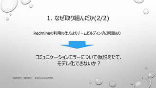 1. ʤȡM(2/2)
Redmineä˷`ӥǥ󥰤ˆ}
2018/9/13 SQIP2018 ?峾Ա.ٴǰǷֿƻ 6
ߥ˥`󥨥`ˤĤƁh򤿤ơ
ǥ뻯Ǥʤ
 