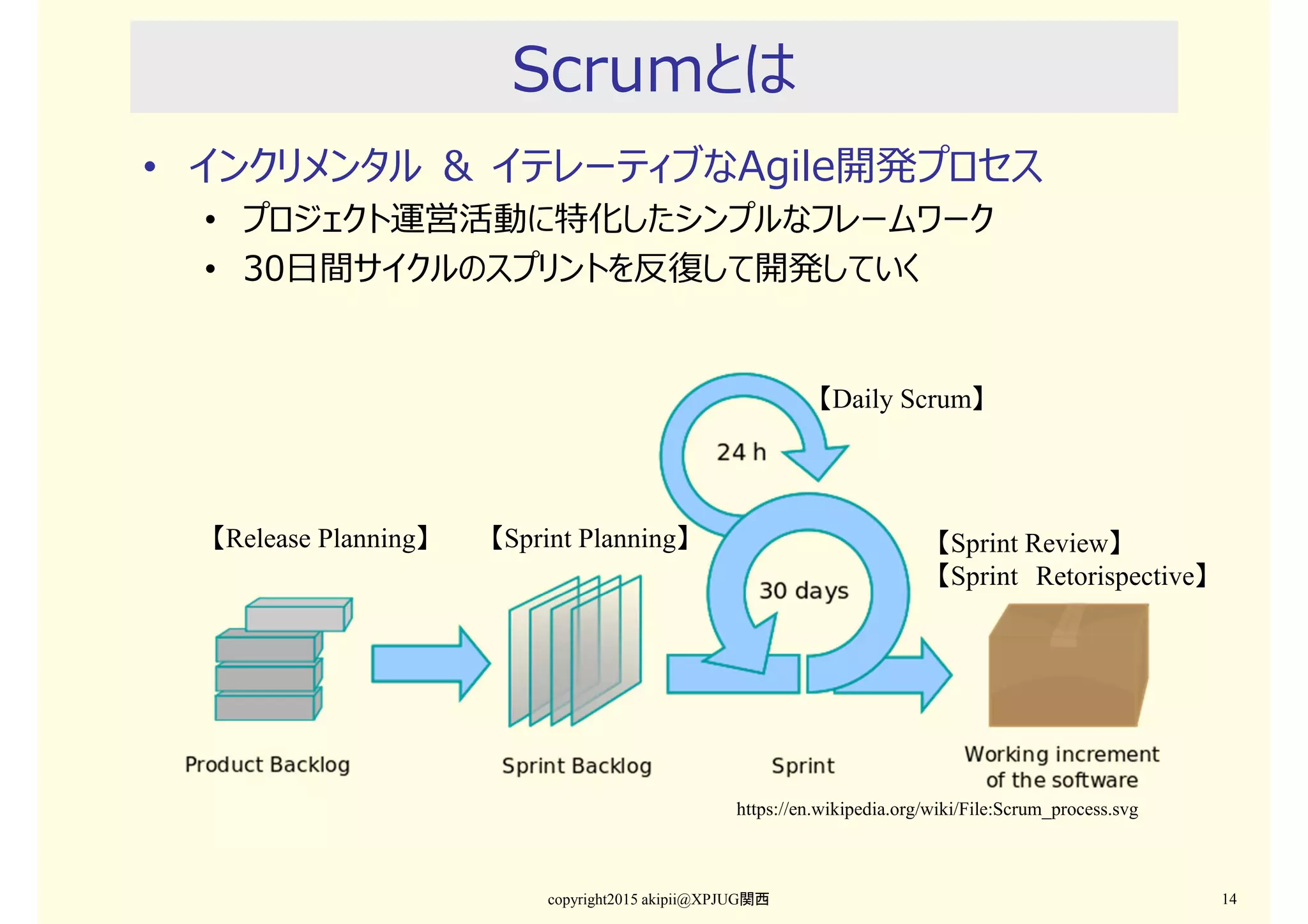 • インクリメンタル ＆ イテレーティブなAgile開発プロセス
• プロジェクト運営活動に特化したシンプルなフレームワーク
• 30日間サイクルのスプリントを反復して開発していく
Scrumとは
copyright2015 akipii@XPJUG関西 14
https://en.wikipedia.org/wiki/File:Scrum_process.svg
【Daily Scrum】
【Sprint Review】
【Sprint Retorispective】
【Sprint Planning】【Release Planning】
 