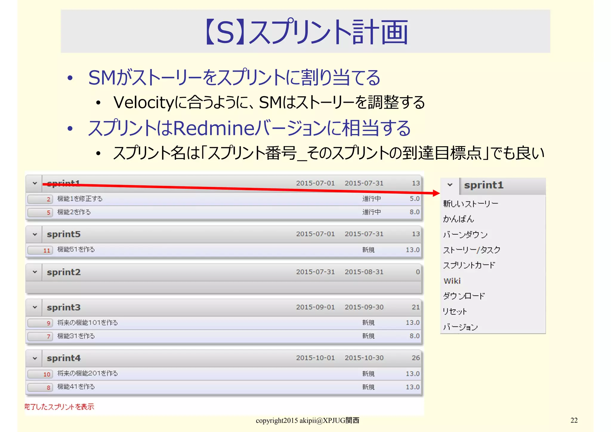 【S】スプリント計画
• SMがストーリーをスプリントに割り当てる
• Velocityに合うように、SMはストーリーを調整する
• スプリントはRedmineバージョンに相当する
• スプリント名は「スプリント番号_そのスプリントの到達目標点」でも良い
copyright2015 akipii@XPJUG関西 22
 