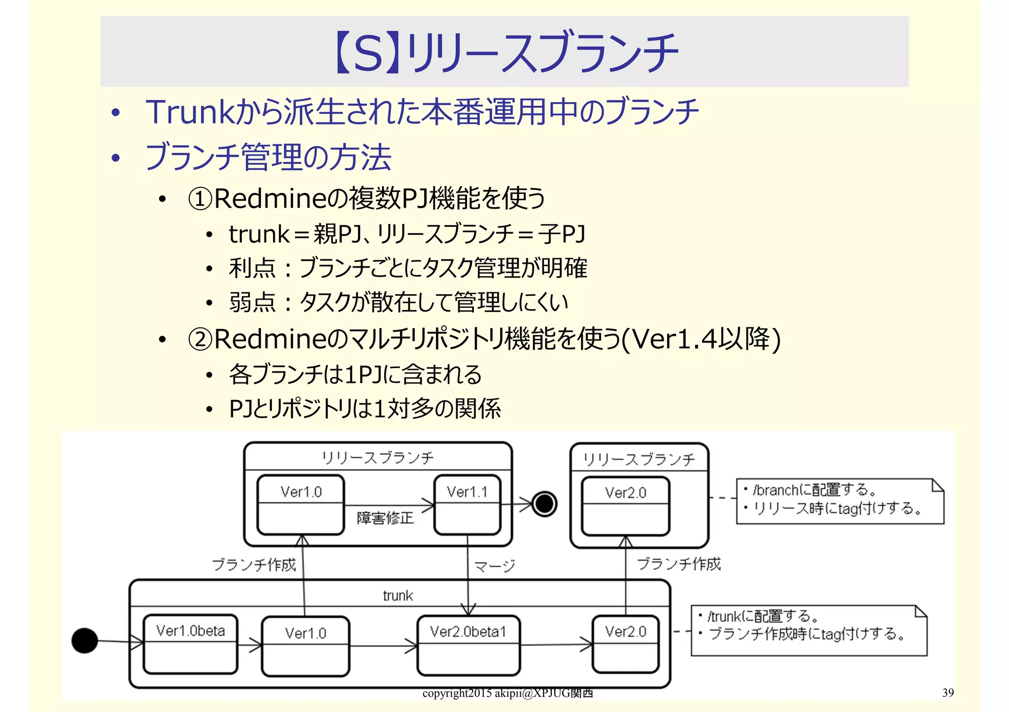 【S】リリースブランチ
• Trunkから派生された本番運用中のブランチ
• ブランチ管理の⽅法
• ①Redmineの複数PJ機能を使う
• trunk＝親PJ、リリースブランチ＝子PJ
• 利点：ブランチごとにタスク管理が明確
• 弱点：タスクが散在して管理しにくい
• ②Redmineのマルチリポジトリ機能を使う(Ver1.4以降)
• 各ブランチは1PJに含まれる
• PJとリポジトリは1対多の関係
copyright2015 akipii@XPJUG関西 39
 