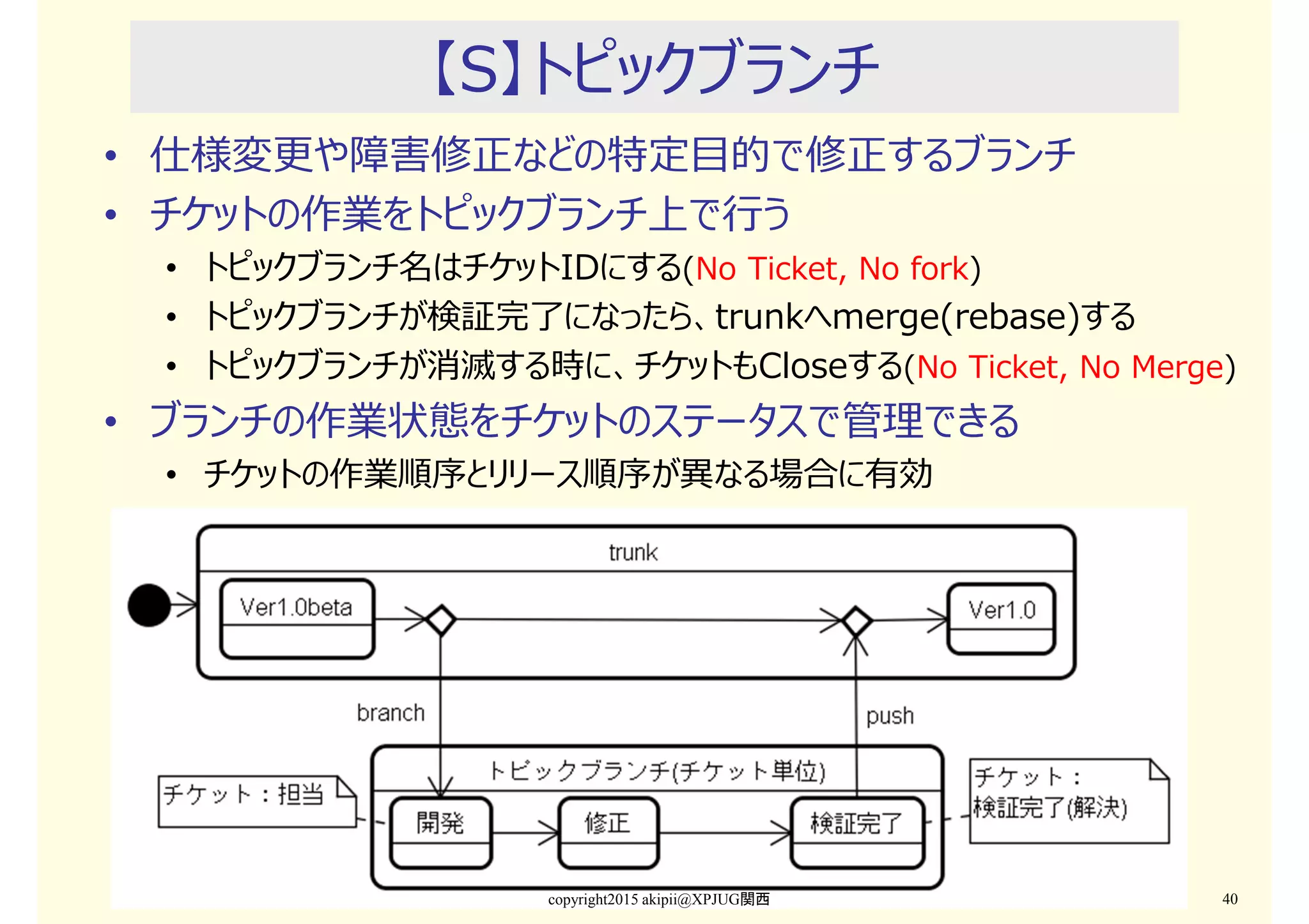 【S】トピックブランチ
• 仕様変更や障害修正などの特定目的で修正するブランチ
• チケットの作業をトピックブランチ上で⾏う
• トピックブランチ名はチケットIDにする(No Ticket, No fork)
• トピックブランチが検証完了になったら、trunkへmerge(rebase)する
• トピックブランチが消滅する時に、チケットもCloseする(No Ticket, No Merge)
• ブランチの作業状態をチケットのステータスで管理できる
• チケットの作業順序とリリース順序が異なる場合に有効
copyright2015 akipii@XPJUG関西 40
 