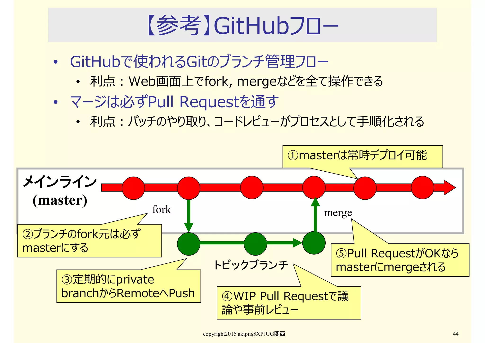 【参考】GitHubフロー
• GitHubで使われるGitのブランチ管理フロー
• 利点：Web画⾯上でfork, mergeなどを全て操作できる
• マージは必ずPull Requestを通す
• 利点：パッチのやり取り、コードレビューがプロセスとして手順化される
copyright2015 akipii@XPJUG関西 44
メインラインメインラインメインラインメインライン
(master)
トピックブランチ
fork merge
①masterは常時デプロイ可能
②ブランチのfork元は必ず
masterにする
③定期的にprivate
branchからRemoteへPush ④WIP Pull Requestで議
論や事前レビュー
⑤Pull RequestがOKなら
masterにmergeされる
 