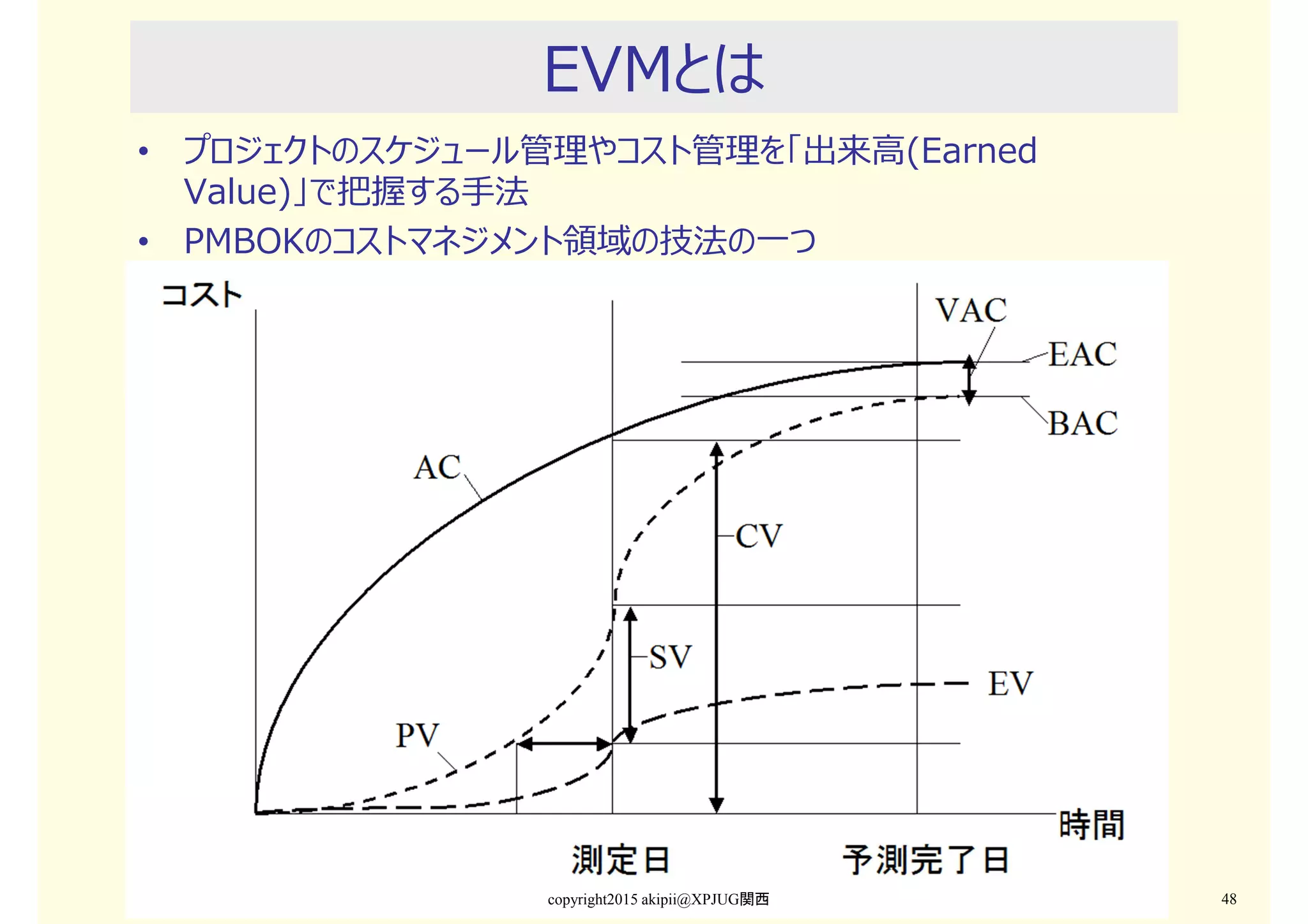 EVMとは
copyright2015 akipii@XPJUG関西 48
• プロジェクトのスケジュール管理やコスト管理を「出来⾼(Earned
Value)」で把握する手法
• PMBOKのコストマネジメント領域の技法の一つ
 
