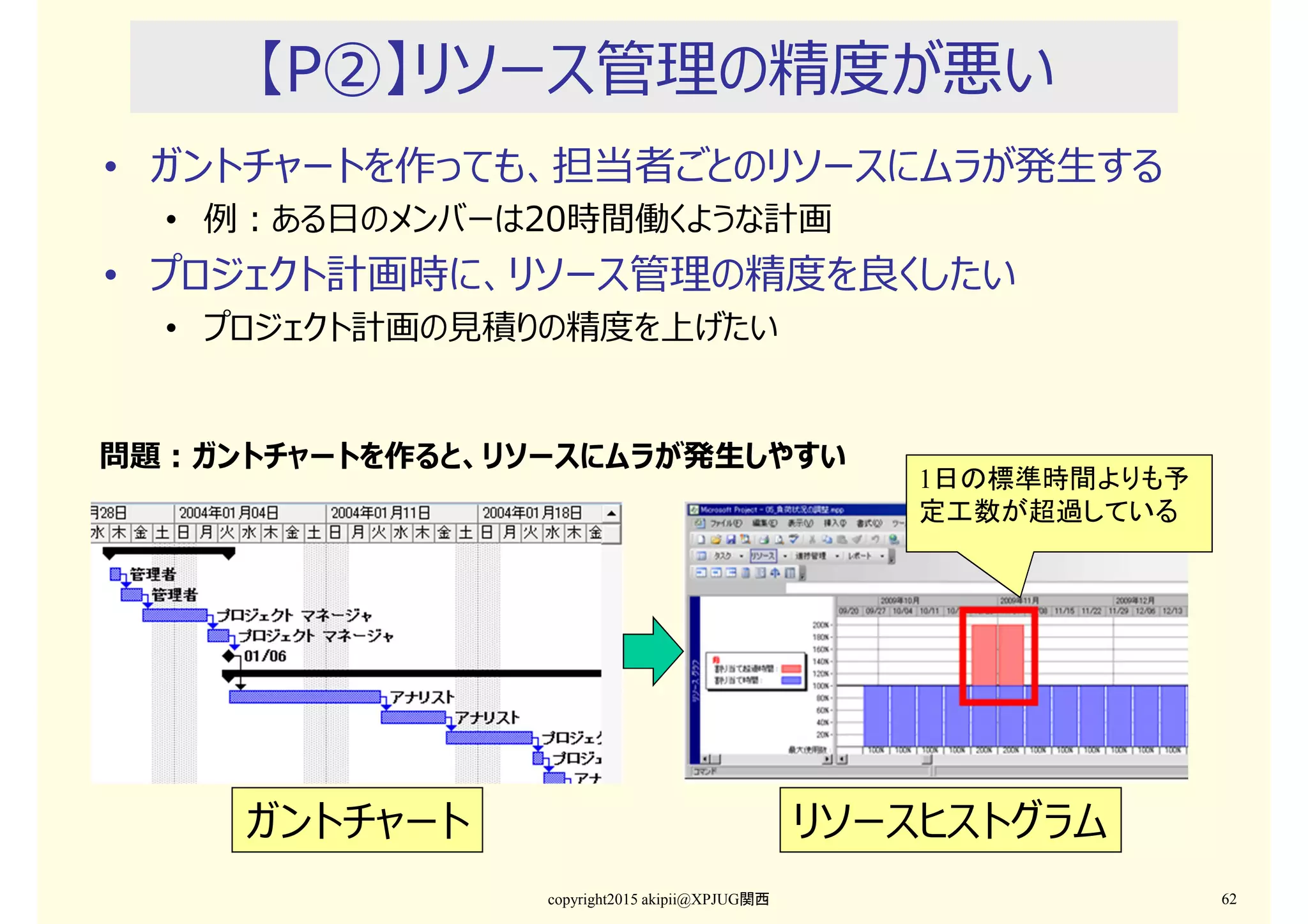 【P②】リソース管理の精度が悪い
• ガントチャートを作っても、担当者ごとのリソースにムラが発生する
• 例：ある日のメンバーは20時間働くような計画
• プロジェクト計画時に、リソース管理の精度を良くしたい
• プロジェクト計画の⾒積りの精度を上げたい
copyright2015 akipii@XPJUG関西 62
ガントチャート リソースヒストグラム
1日の標準時間よりも予
定工数が超過している
問題：ガントチャートを作ると、リソースにムラが発生しやすい
 
