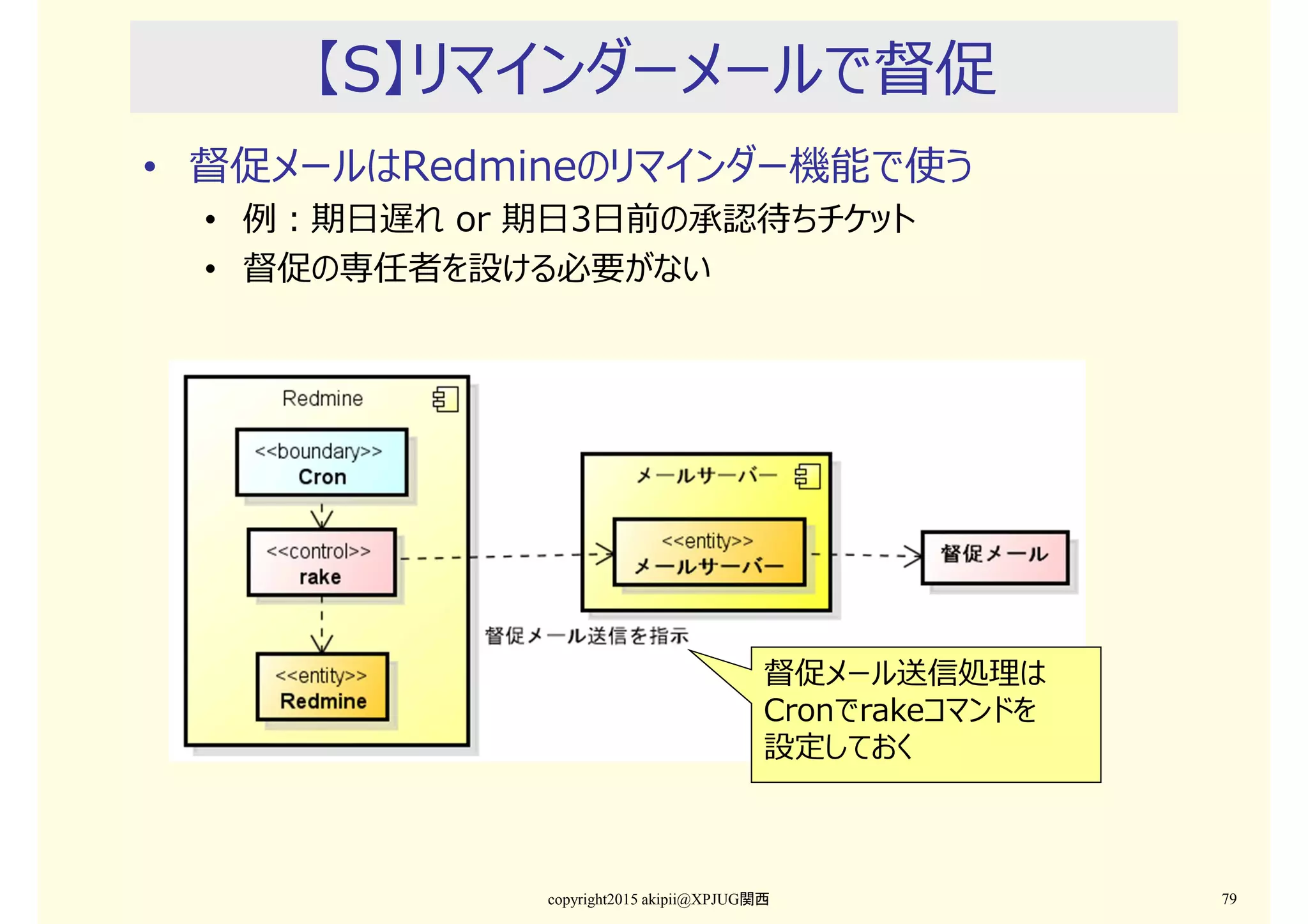 【S】リマインダーメールで督促
• 督促メールはRedmineのリマインダー機能で使う
• 例：期日遅れ or 期日3日前の承認待ちチケット
• 督促の専任者を設ける必要がない
copyright2015 akipii@XPJUG関西 79
督促メール送信処理は
Cronでrakeコマンドを
設定しておく
 