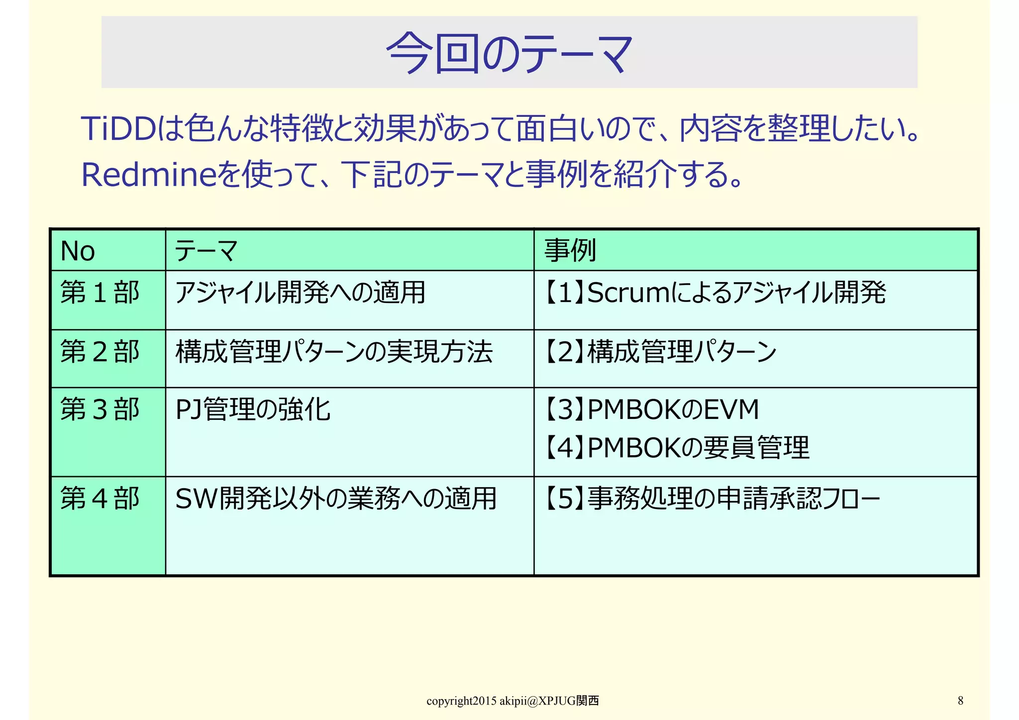 今回のテーマ
TiDDは色んな特徴と効果があって⾯⽩いので、内容を整理したい。
Redmineを使って、下記のテーマと事例を紹介する。
copyright2015 akipii@XPJUG関西 8
No テーマ 事例
第１部 アジャイル開発への適用 【1】Scrumによるアジャイル開発
第２部 構成管理パターンの実現⽅法 【2】構成管理パターン
第３部 PJ管理の強化 【3】PMBOKのEVM
【4】PMBOKの要員管理
第４部 SW開発以外の業務への適用 【5】事務処理の申請承認フロー
 