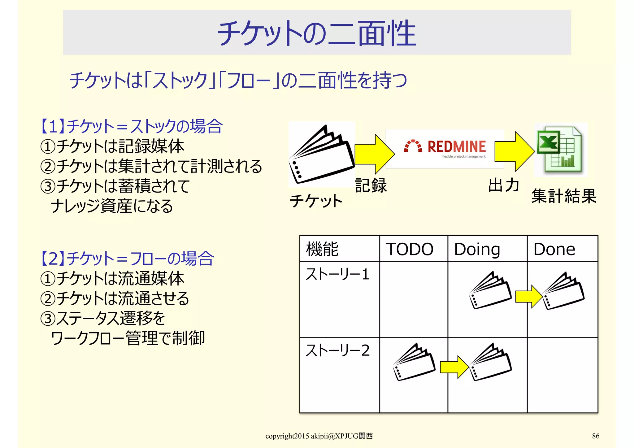 チケットの二⾯性
チケットは「ストック」「フロー」の二⾯性を持つ
copyright2015 akipii@XPJUG関西 86
機能 TODO Doing Done
ストーリー1
ストーリー2
チケット 集計結果
【1】チケット＝ストックの場合
①チケットは記録媒体
②チケットは集計されて計測される
③チケットは蓄積されて
ナレッジ資産になる
【2】チケット＝フローの場合
①チケットは流通媒体
②チケットは流通させる
③ステータス遷移を
ワークフロー管理で制御
記録 出力
 