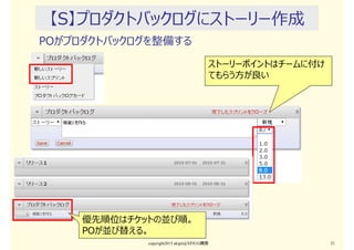 【S】プロダクトバックログにストーリー作成
POがプロダクトバックログを整備する
copyright2015 akipii@XPJUG関西 21
ストーリーポイントはチームに付け
てもらう⽅が良い
優先順位はチケットの並び順。
POが並び替える。
 